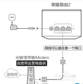 华为路由器跟运营商的光猫和网线连接起来,插上电.