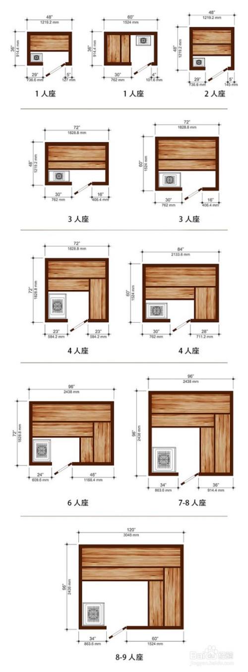 桑拿房尺寸多大合适