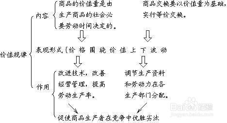 社会中,由于社会主义经济是在公有制基础上的有计划的商品经济 end