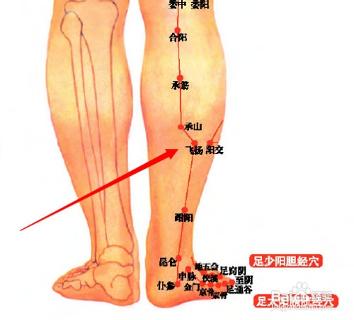 老烂腿的治疗偏方