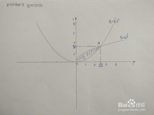 y1=x^2/4与y2√x在直角坐标系上的图像.