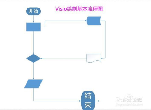 怎样用visio快速绘制基本流程图