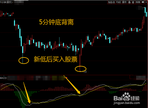 股票macd指标背离使用技巧?