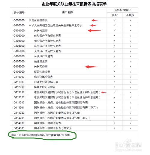 公务办理1 企业在年度汇算清缴时如果当年有关联业务往来发生需要填报