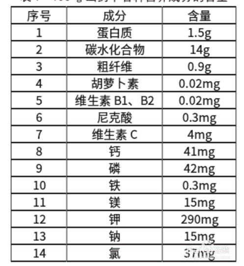 长山药的营养价值及功效