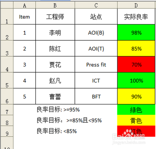 excel表格设定条件格式 单元格自动变化颜色