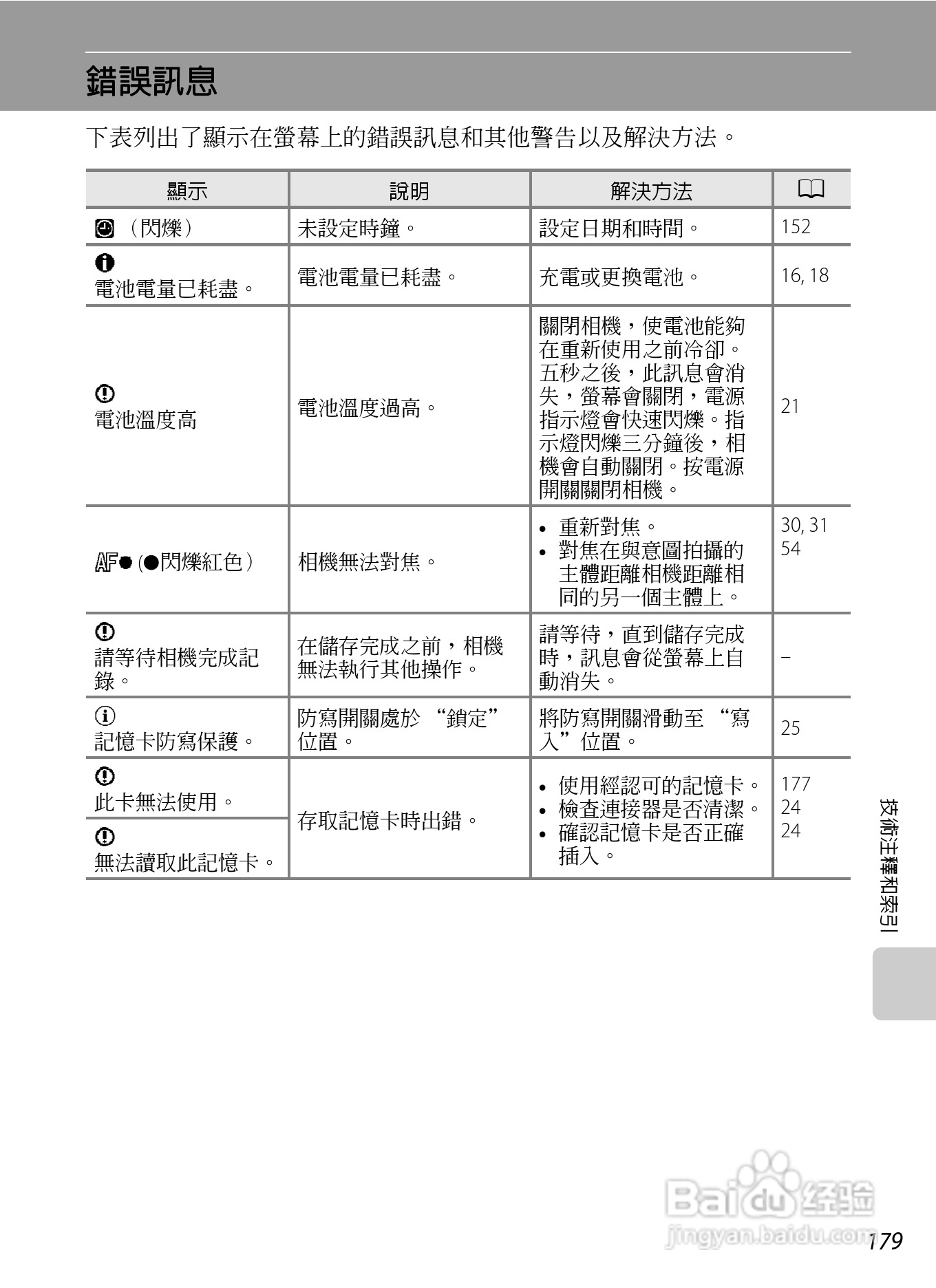 尼康coolpix s6150数码相机使用说明书:[20]