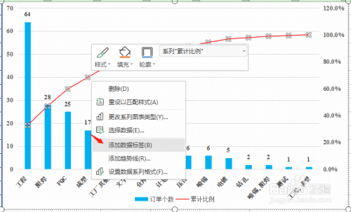 如何制作柏拉图 二八原则/法则,二八定律