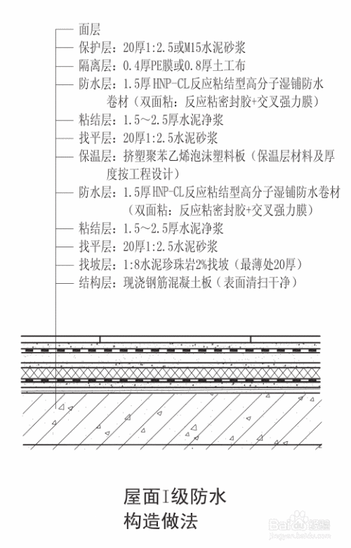 屋面防水构造图集大全