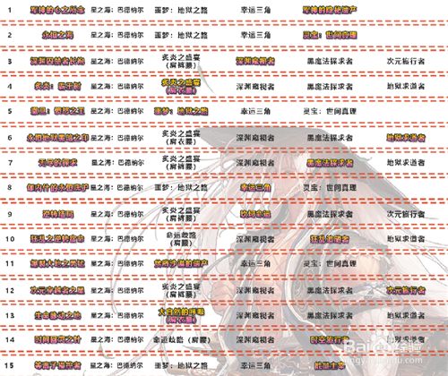 2021dnf剑魂神话搭配