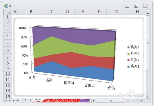 excel如何让图表显示三维百分比堆积面积图效果