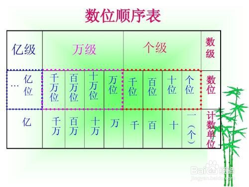 二年级数位顺序表怎么做