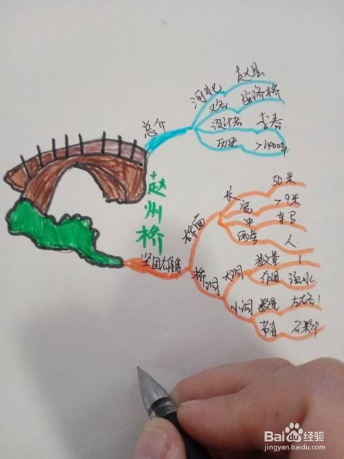 赵州桥思维导图怎么画