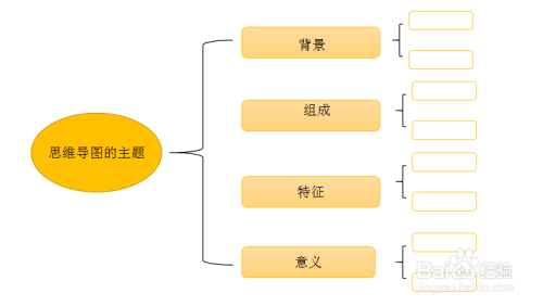 思维导图怎么画