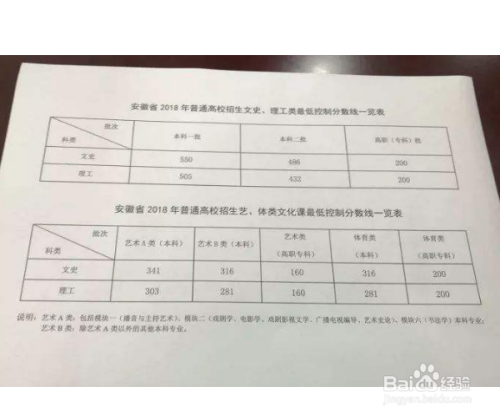 高考会考的合格证认证: 需要提供的是本省(自治区),市考试的主管部门