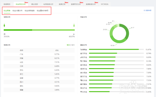 在粉丝特征分析中,可以查看账号活跃粉丝画像,粉丝兴趣分布,粉丝