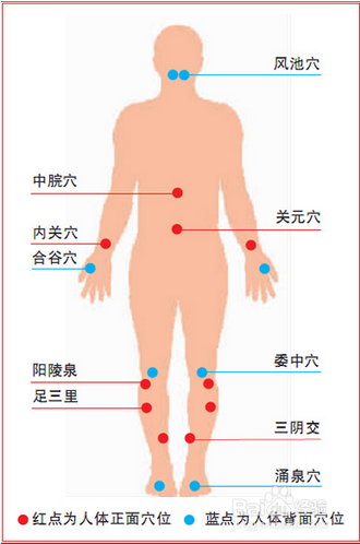 在起罐后加上手部按摩.