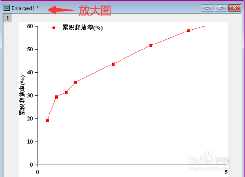 如何用origin轻松完成曲线局部放大图