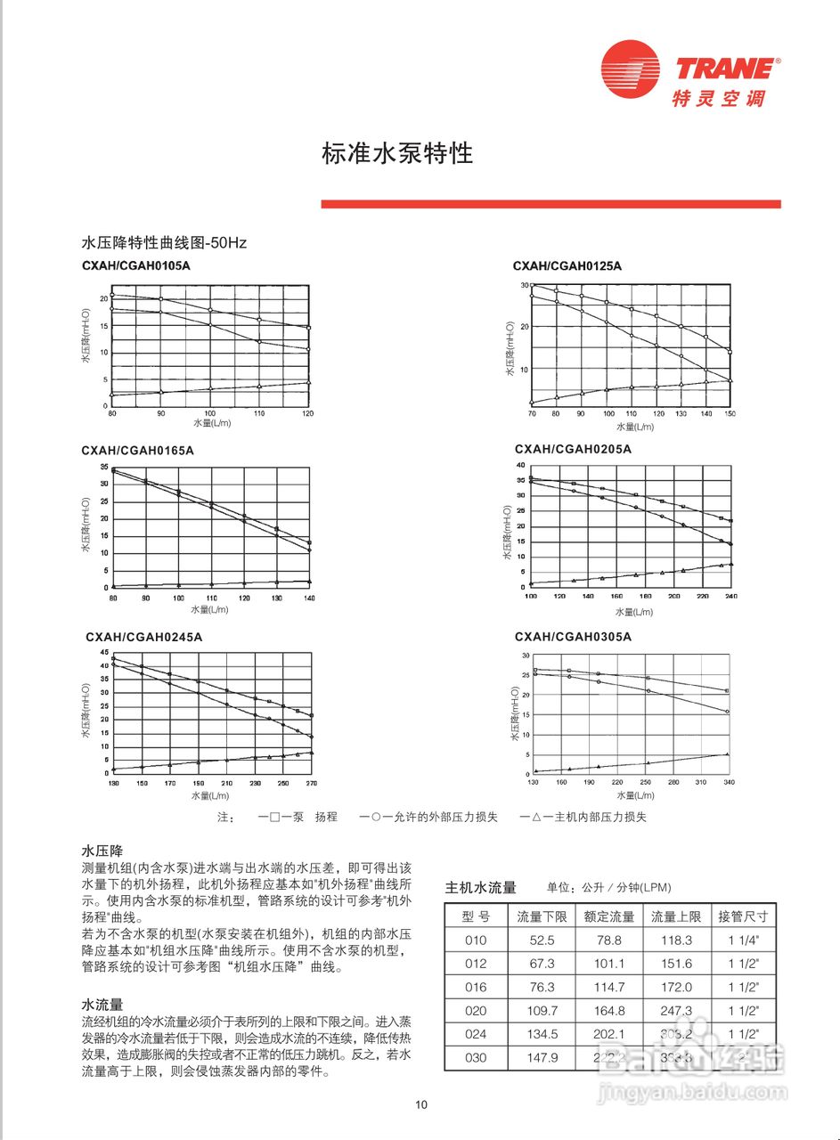 约克cgah030a中央空调说明书