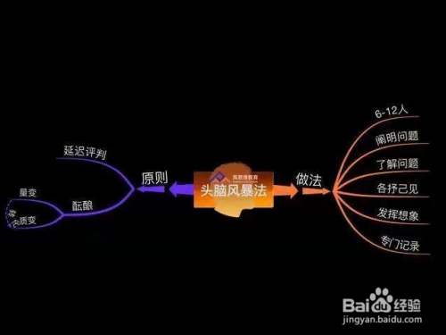 5 头脑风暴法.