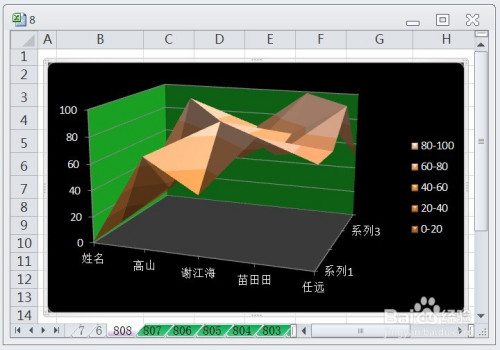 excel怎么让三维曲面图的图表布局显示布局5效果