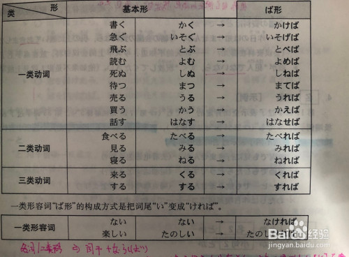 日语假定形ば形如何变形以及使用方式