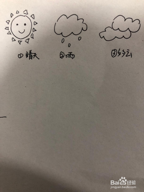 各种天气的简笔画