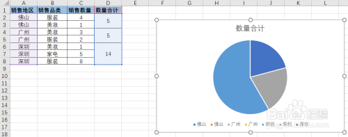 如何使用excel创建双层饼图?