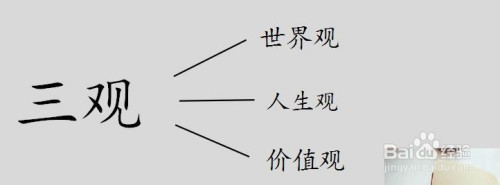 如何树立正确的世界观人生观价值观