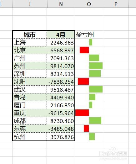 excel怎样用条件格式做盈亏显示图