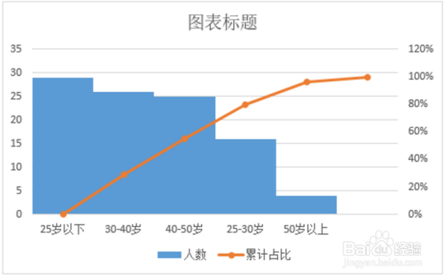 excel图表制作帕累托图教程