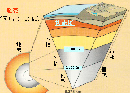 地震时震源的能量是以什么形式向周围传播，造成地面的颠簸和摇晃? A地震带B等震带C地震波