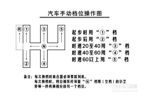 科目二挂档手法图解