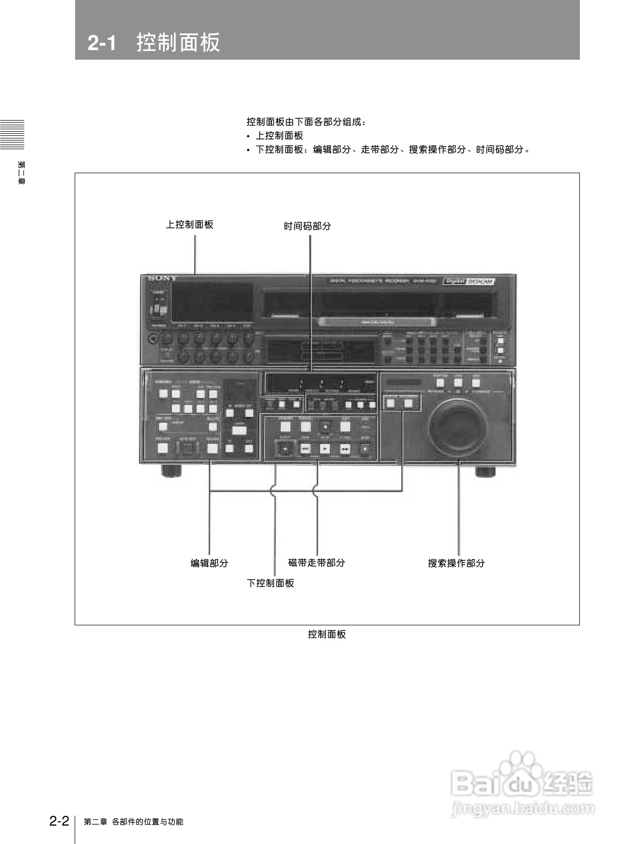 索尼dvw-500p数字磁带录像机使用说明书[1]