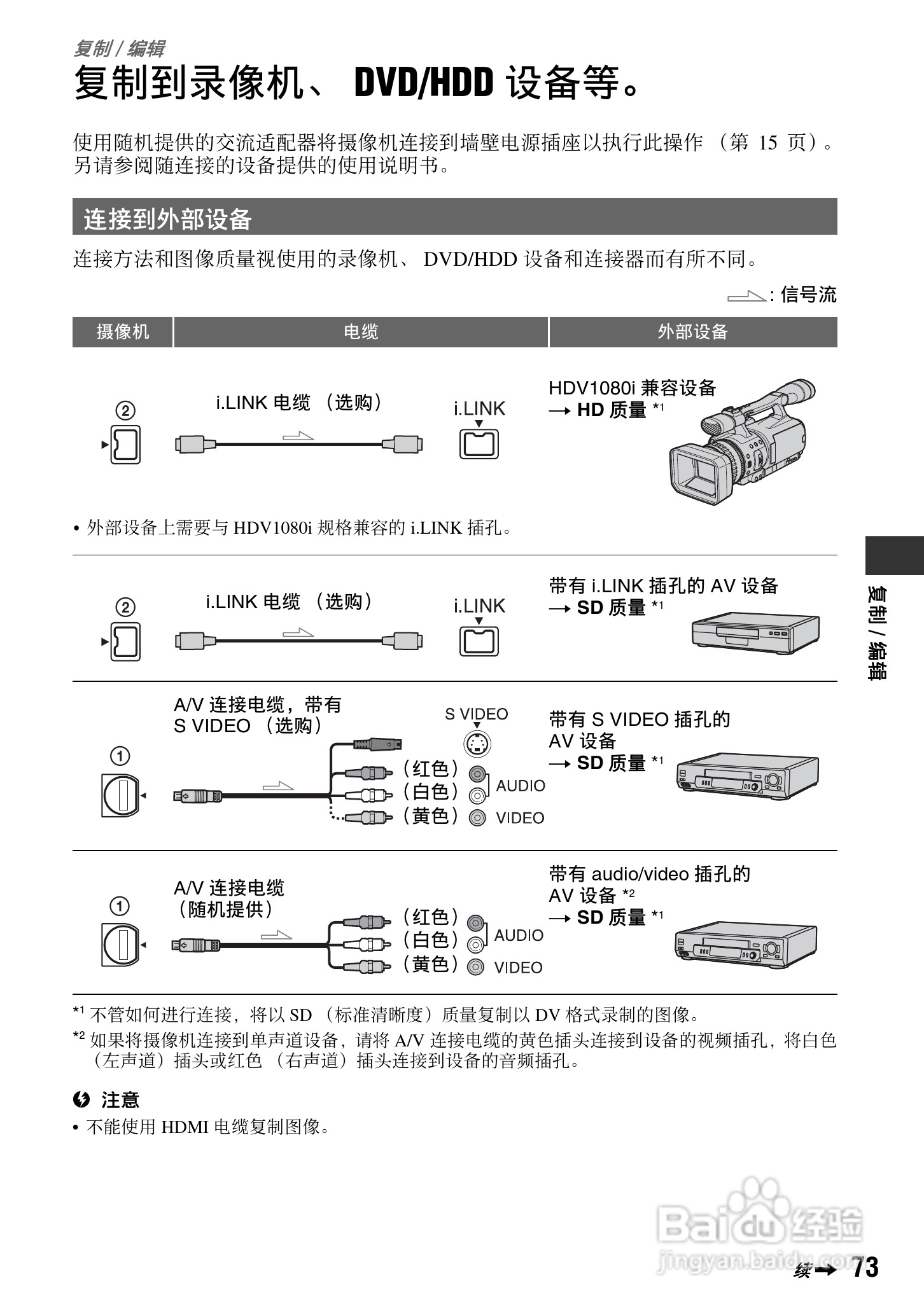 索尼hdr-fx7e数码摄像机使用说明书:[8]