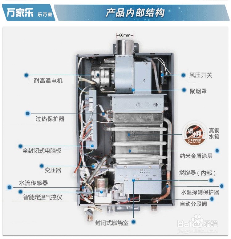 自己动手,轻松搞定万和热水器e3故障