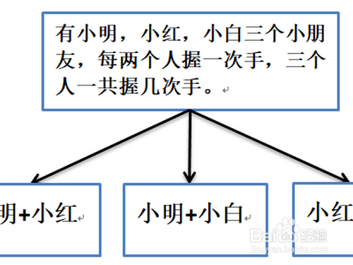 二年级数学广角搭配思维导图怎么画?