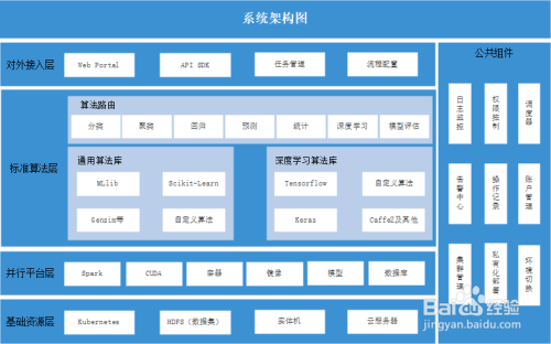 系统结构图怎么画?