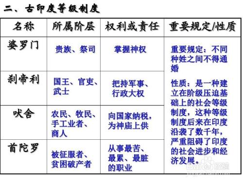 印度姓名怎么判断等级