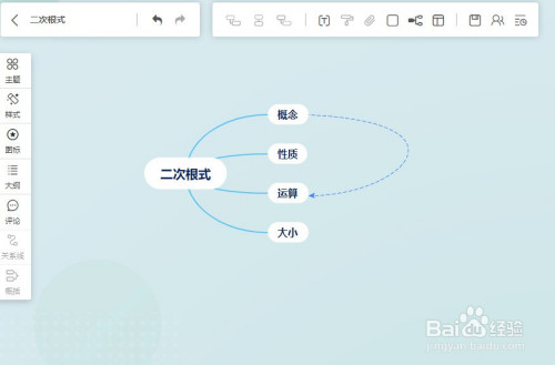 如何制作二次根式思维导图