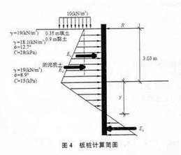 系缆力等),拉杆拉力(假设拉杆的拉力来布置拉杆与后方锚定结构)