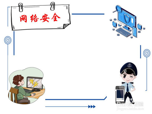 网络安全手抄报