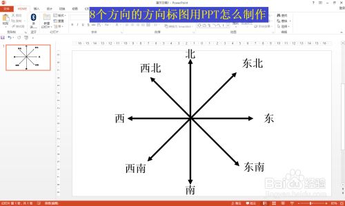 8个方向的方向标图用ppt怎么制作