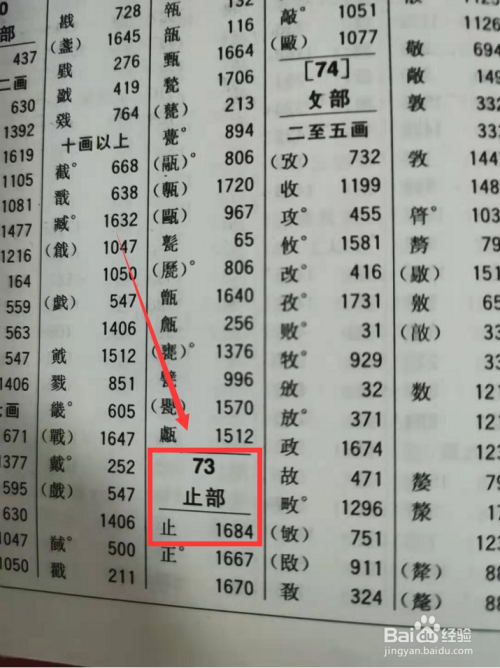 止字用部首怎么查字典