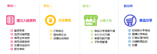 抖音小店单个seo链接 全网资源