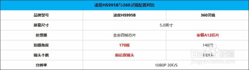 智能后视镜哪款好,凌度hs995b与360对比评测!