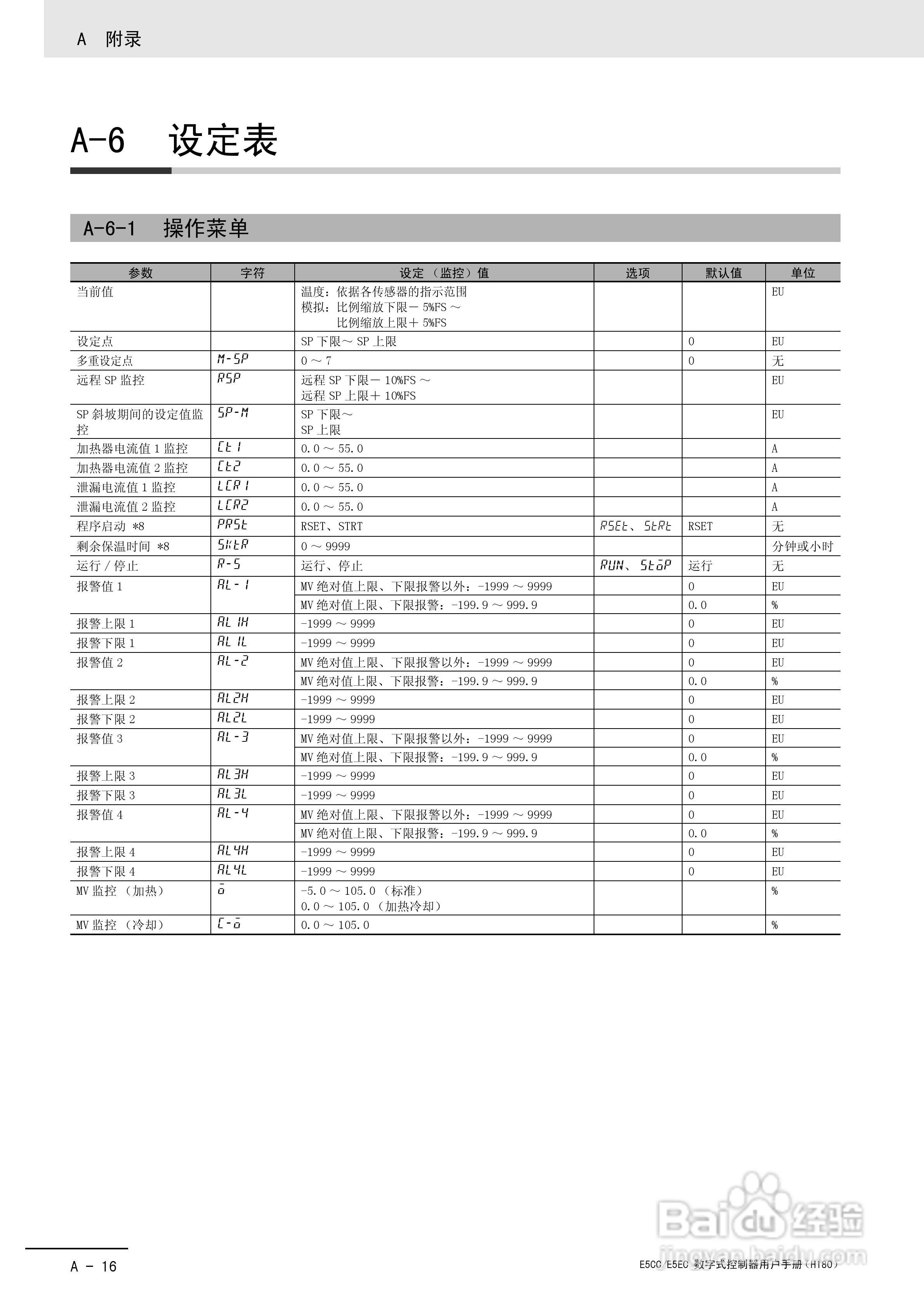 欧姆龙温控器e5cc-e5ec操作手册:[31]