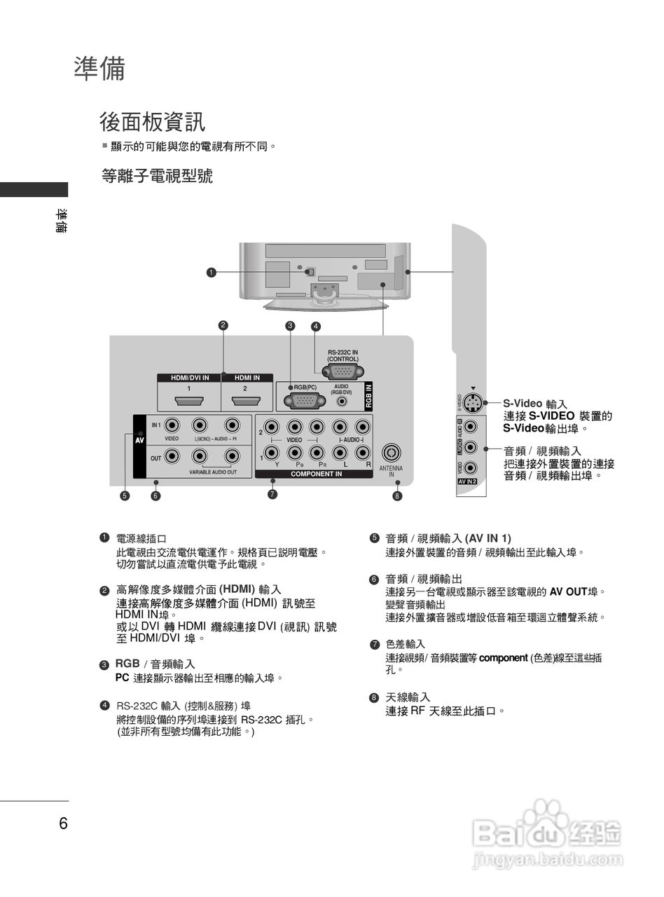 lg 37lg30r-ta彩电使用说明书:[1]