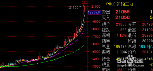 股票年底喝汤行情进行中