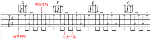 上的1弦(吉他上最细的那根弦-6弦(吉他上最粗的那根弦)如下图所示